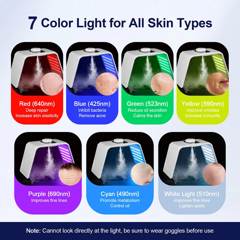 7 Colors LED Photon Beauty Mas - огляд і ціна Spa & Wellness Dr Roy Sothers